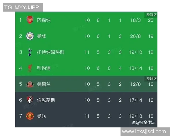 热刺与曼联激战即将开启比赛时间安排详解